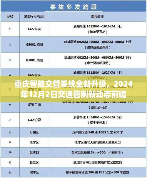 重庆智能交管系统升级新动态，前瞻交通管制新策略，2024年展望