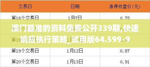 澳门最准的资料免费公开339期,快速响应执行策略_试用版64.599-9