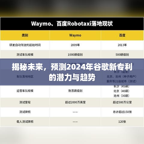 揭秘未来趋势，预测谷歌新专利在2024年的潜力与走向