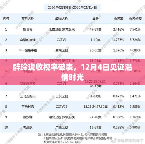 醉玲珑收视率爆表，见证温情时光，12月4日的约定