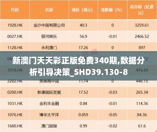 新澳门天天彩正版免费340期,数据分析引导决策_SHD39.130-8