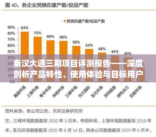 秦汉大道三期项目全面评测报告，产品特性、用户体验与目标用户分析