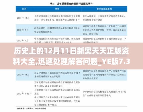 历史上的12月11日新奥天天正版资料大全,迅速处理解答问题_YE版7.316