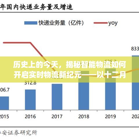 揭秘智能物流开启实时物流新纪元的历史时刻，以十二月十八日为例