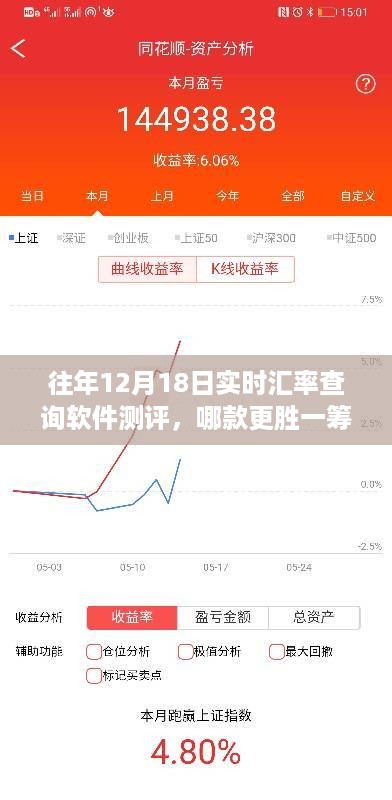 历年12月18日实时汇率查询软件测评对比，哪款软件表现更优秀？