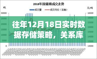 往年12月18日实时数据存储策略与关系库优劣分析综述