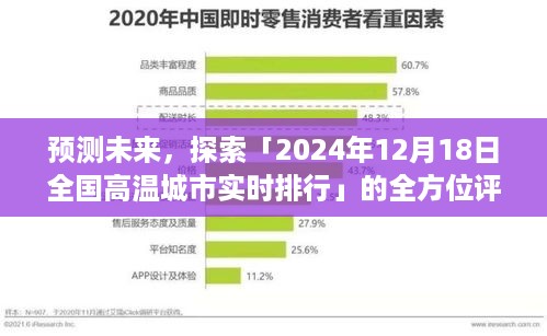 揭秘未来，2024年高温城市实时排行与全方位评测