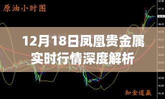 凤凰贵金属行情解析，深度解读市场走势与实时行情动态