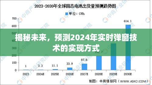 揭秘未来弹窗技术，预测2024年实时弹窗技术实现方式揭秘