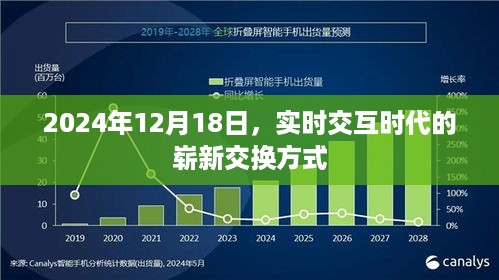 实时交互时代的新交换方式，2024年展望