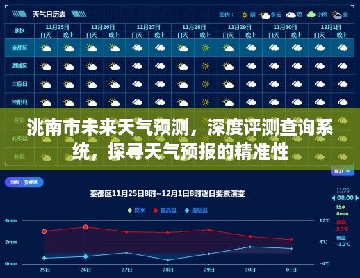 洮南市未来天气预测深度评测与探寻天气预报精准性