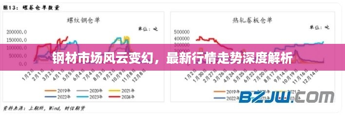 钢材市场风云变幻，最新行情走势深度解析