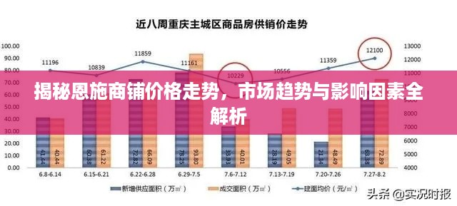 揭秘恩施商铺价格走势，市场趋势与影响因素全解析