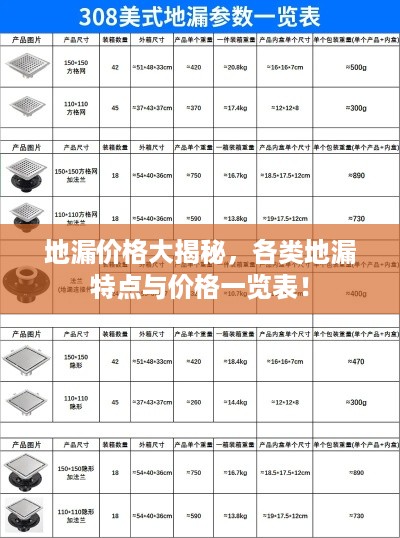 地漏价格大揭秘，各类地漏特点与价格一览表！