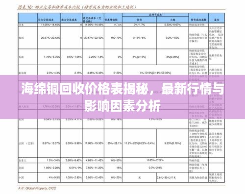 海绵铜回收价格表揭秘，最新行情与影响因素分析