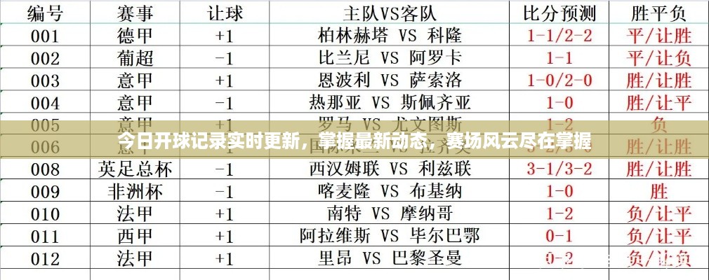 今日开球记录实时更新，掌握最新动态，赛场风云尽在掌握