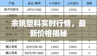 余姚塑料实时行情，最新价格揭秘