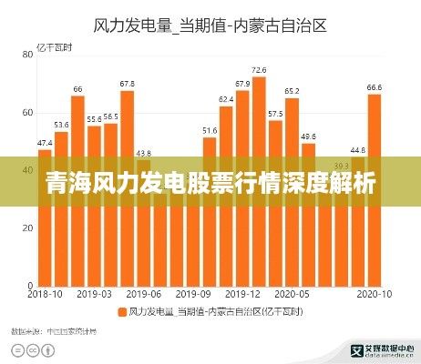 青海风力发电股票行情深度解析