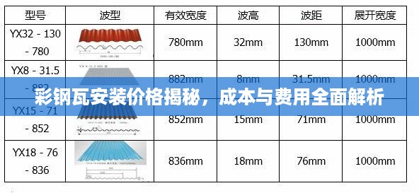 彩钢瓦安装价格揭秘，成本与费用全面解析