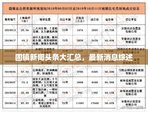 固镇新闻头条大汇总，最新消息综述
