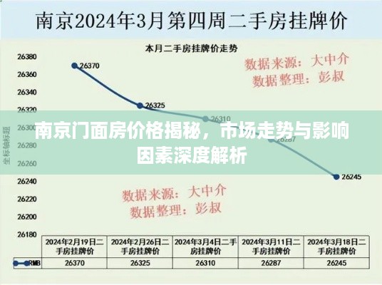 南京门面房价格揭秘，市场走势与影响因素深度解析