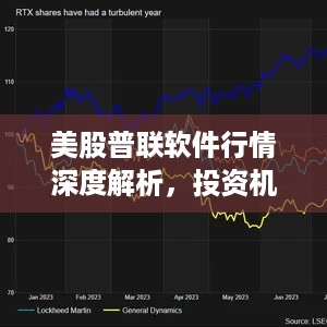 美股普联软件行情深度解析，投资机会与风险一览