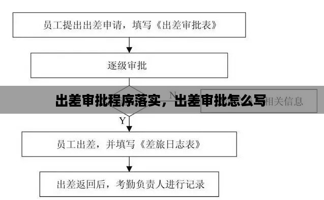 出差审批程序落实，出差审批怎么写 