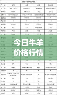 今日牛羊价格行情一览，最新价格参考