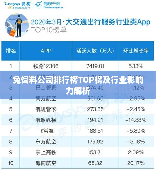 兔饲料公司排行榜TOP榜及行业影响力解析