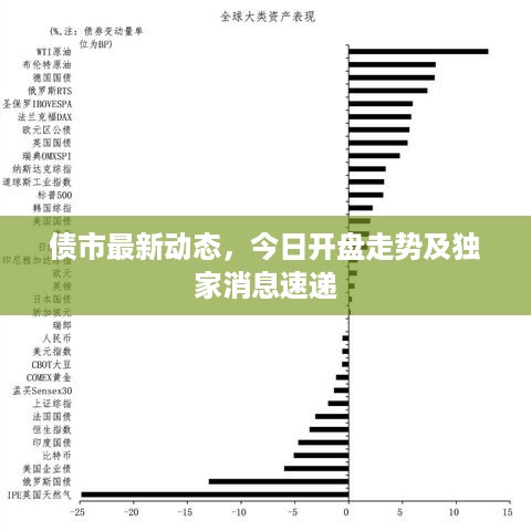 债市最新动态，今日开盘走势及独家消息速递