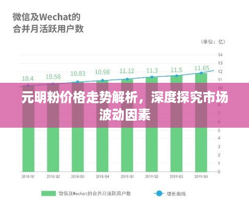 元明粉价格走势解析，深度探究市场波动因素