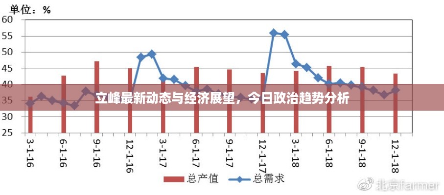 立峰最新动态与经济展望，今日政治趋势分析