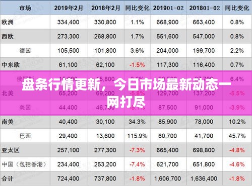 盘条行情更新，今日市场最新动态一网打尽