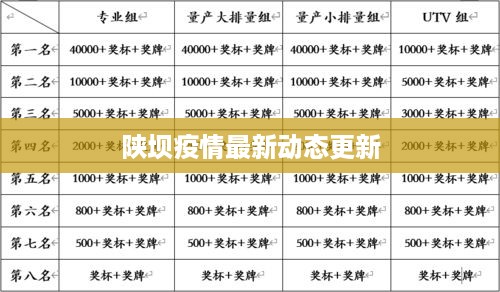 陕坝疫情最新动态更新