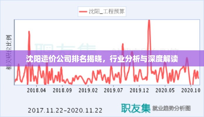 沈阳造价公司排名揭晓，行业分析与深度解读