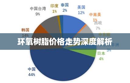 环氧树脂价格走势深度解析