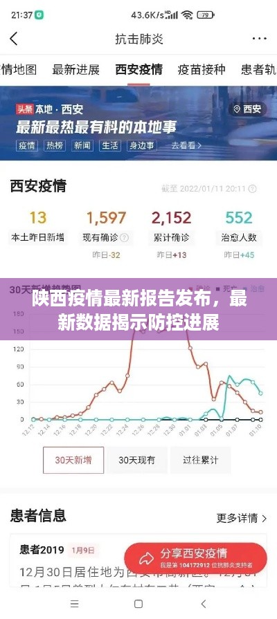 陕西疫情最新报告发布，最新数据揭示防控进展