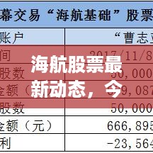 海航股票最新动态，今日消息全解析