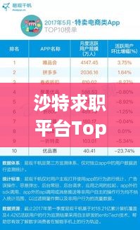 沙特求职平台Top10榜单揭晓！