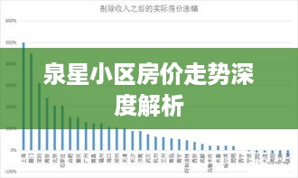 泉星小区房价走势深度解析