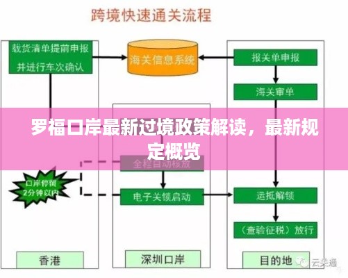 罗福口岸最新过境政策解读，最新规定概览