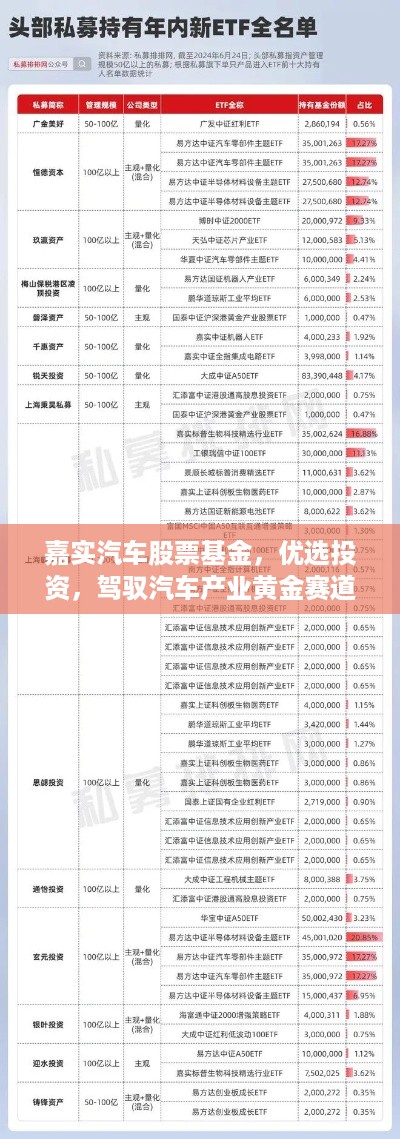 嘉实汽车股票基金，优选投资，驾驭汽车产业黄金赛道的机会！