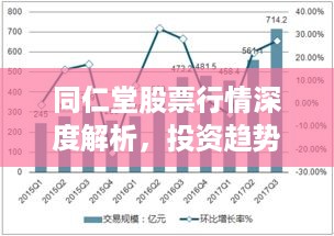 同仁堂股票行情深度解析，投资趋势与前景展望