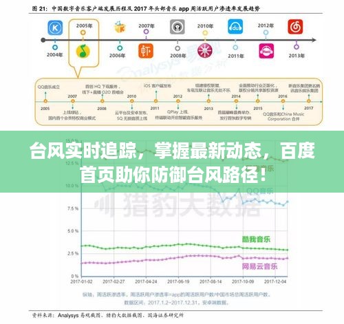 台风实时追踪，掌握最新动态，百度首页助你防御台风路径！