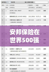 安邦保险在世界500强中的亮眼表现与排名深度解析