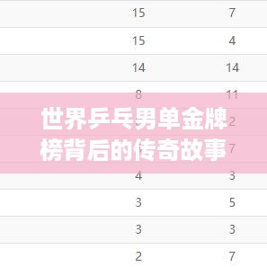 世界乒乓男单金牌榜背后的传奇故事与排名揭晓