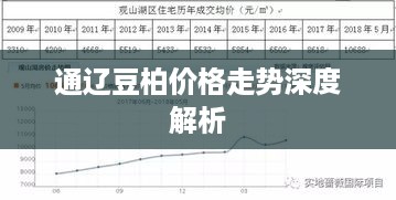 通辽豆柏价格走势深度解析