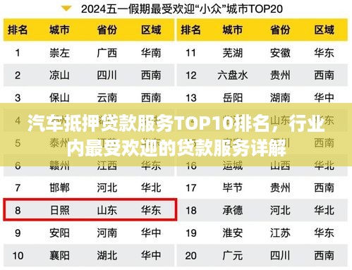 汽车抵押贷款服务TOP10排名，行业内最受欢迎的贷款服务详解