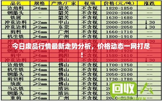 今日废品行情最新走势分析，价格动态一网打尽！