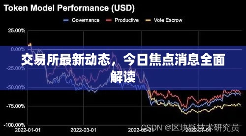 交易所最新动态，今日焦点消息全面解读